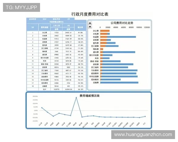 皇冠注册的费用分析与预算规划，合理安排企业资金投入