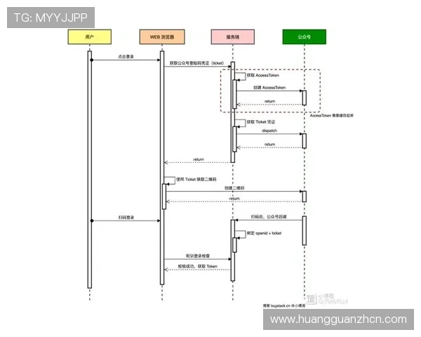 皇冠登录入口的使用方法介绍，涵盖登录前准备、操作流程及安全注意事项