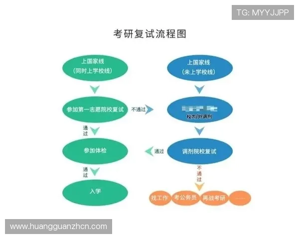 皇冠账号注册教程全流程指南，轻松掌握注册技巧快速开启账号