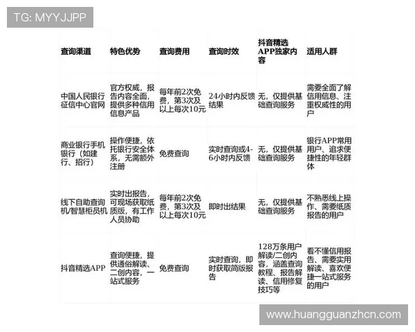 安全便捷的皇冠信用盘账号查询渠道推荐及使用建议